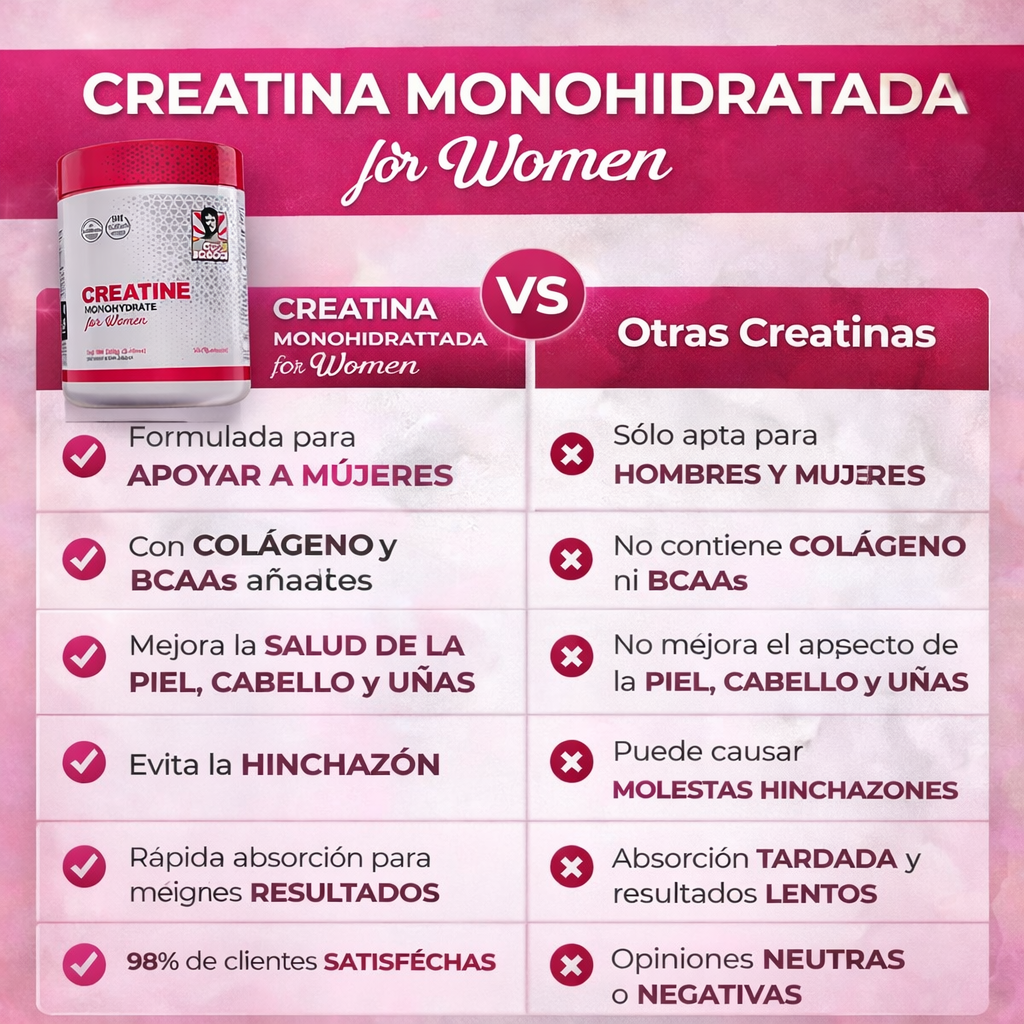 Creatina Monohidratada con Colágeno - Potencia tu Rutina para Resultados más Rápidos