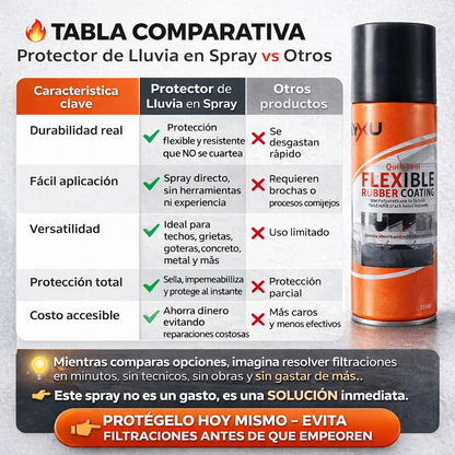 Spray Impermeabilizante para todo tipo de Superficies